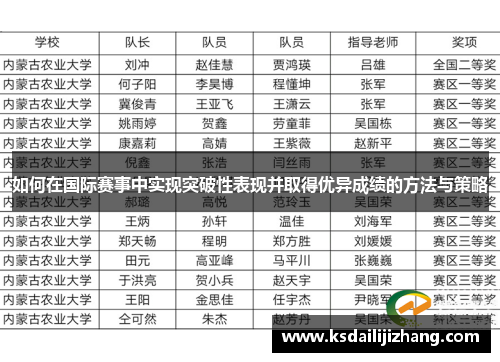 如何在国际赛事中实现突破性表现并取得优异成绩的方法与策略