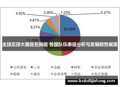 全球足球大赛排名揭晓 各国队伍表现分析与发展趋势展望